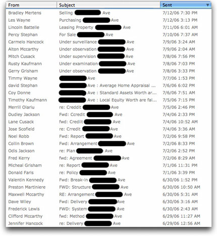 List of threatening email messages.
